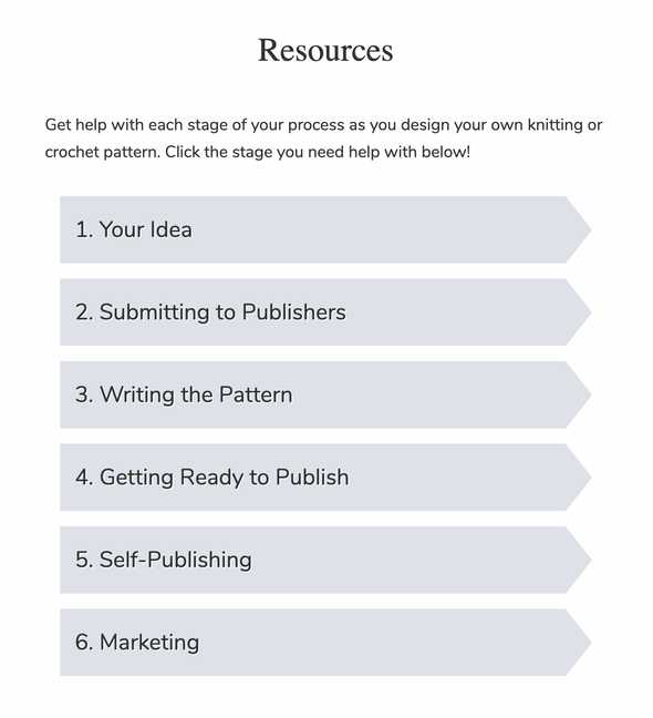 A screenshot of the resource categories on the Start Designing Today homepage: your idea, submitting to publishers, writing the pattern, getting ready to publish, self-publishing, and marketing.